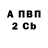 Бутират бутик Seth Rx